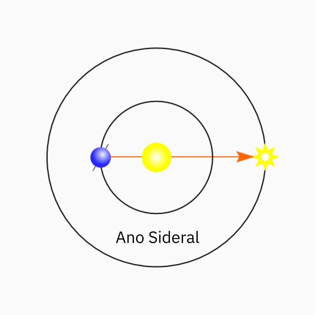 Ano Sideral - Era Sideral